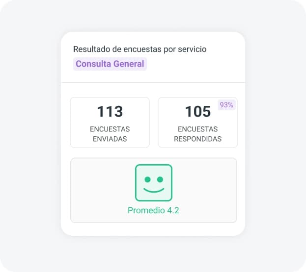 servicios mal calificados