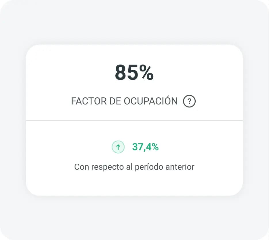 Factor de ocupación en la agenda online