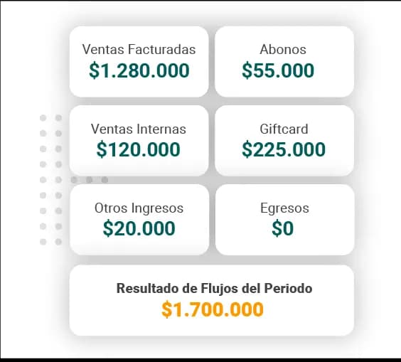 sistema de caja automatizado
